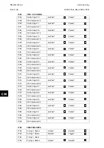 Preview for 846 page of Alstom MiCOM P54 Series Technical Manual