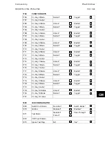 Preview for 847 page of Alstom MiCOM P54 Series Technical Manual