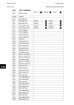 Preview for 848 page of Alstom MiCOM P54 Series Technical Manual