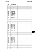 Preview for 849 page of Alstom MiCOM P54 Series Technical Manual