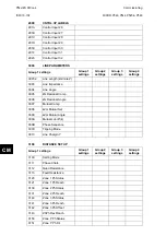 Preview for 850 page of Alstom MiCOM P54 Series Technical Manual