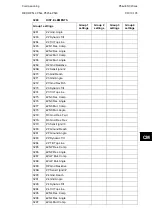 Preview for 853 page of Alstom MiCOM P54 Series Technical Manual