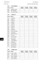 Preview for 854 page of Alstom MiCOM P54 Series Technical Manual