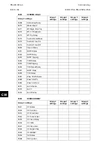 Preview for 856 page of Alstom MiCOM P54 Series Technical Manual