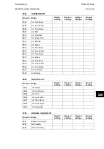 Preview for 857 page of Alstom MiCOM P54 Series Technical Manual