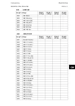 Preview for 859 page of Alstom MiCOM P54 Series Technical Manual