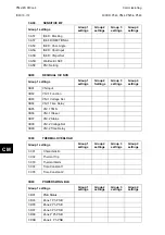 Preview for 860 page of Alstom MiCOM P54 Series Technical Manual