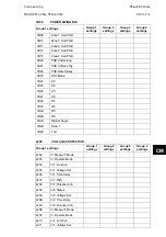 Preview for 861 page of Alstom MiCOM P54 Series Technical Manual