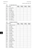 Preview for 862 page of Alstom MiCOM P54 Series Technical Manual