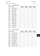 Preview for 863 page of Alstom MiCOM P54 Series Technical Manual