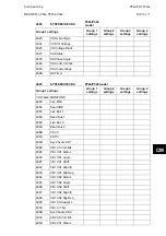 Preview for 865 page of Alstom MiCOM P54 Series Technical Manual