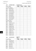 Preview for 866 page of Alstom MiCOM P54 Series Technical Manual