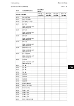 Preview for 867 page of Alstom MiCOM P54 Series Technical Manual