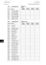 Preview for 868 page of Alstom MiCOM P54 Series Technical Manual