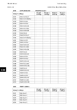 Preview for 870 page of Alstom MiCOM P54 Series Technical Manual