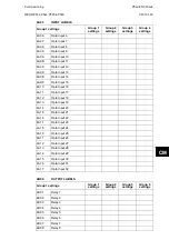 Preview for 871 page of Alstom MiCOM P54 Series Technical Manual