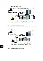 Preview for 906 page of Alstom MiCOM P54 Series Technical Manual