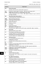 Preview for 930 page of Alstom MiCOM P54 Series Technical Manual