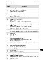 Preview for 931 page of Alstom MiCOM P54 Series Technical Manual