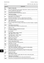 Preview for 932 page of Alstom MiCOM P54 Series Technical Manual