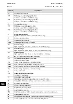 Preview for 934 page of Alstom MiCOM P54 Series Technical Manual