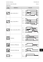 Preview for 935 page of Alstom MiCOM P54 Series Technical Manual