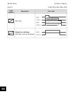 Preview for 936 page of Alstom MiCOM P54 Series Technical Manual