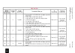 Preview for 1015 page of Alstom MiCOM P54 Series Technical Manual