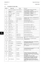 Preview for 136 page of Alstom MiCOM P846 Technical Manual