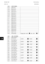 Preview for 222 page of Alstom MiCOM P846 Technical Manual