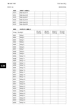 Preview for 226 page of Alstom MiCOM P846 Technical Manual