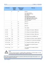 Preview for 115 page of Alstom Reason RPV311 Technical Manual