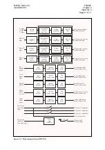 Preview for 161 page of Alstom SHPM 101 Service Manual