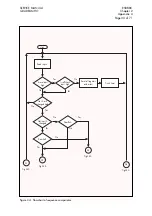 Preview for 169 page of Alstom SHPM 101 Service Manual