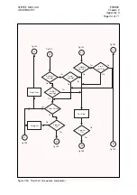 Preview for 170 page of Alstom SHPM 101 Service Manual