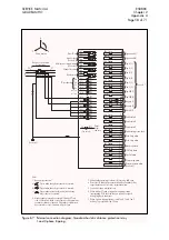 Preview for 194 page of Alstom SHPM 101 Service Manual