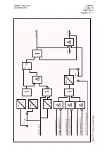 Preview for 202 page of Alstom SHPM 101 Service Manual