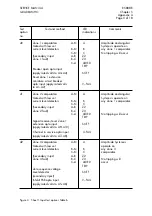 Preview for 247 page of Alstom SHPM 101 Service Manual