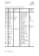 Preview for 255 page of Alstom SHPM 101 Service Manual