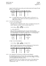 Preview for 296 page of Alstom SHPM 101 Service Manual