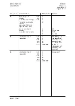 Предварительный просмотр 302 страницы Alstom SHPM 101 Service Manual