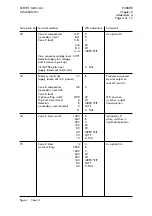 Предварительный просмотр 304 страницы Alstom SHPM 101 Service Manual