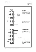 Preview for 308 page of Alstom SHPM 101 Service Manual