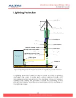 Предварительный просмотр 33 страницы Altai Technologies A8-Ein (ac) Installation Manual