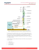 Предварительный просмотр 28 страницы Altai Technologies A8N SERIES Installation Manual