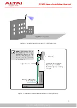 Preview for 22 page of ALTAI AX500 Series Installation Manual