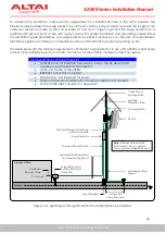 Preview for 49 page of ALTAI AX500 Series Installation Manual