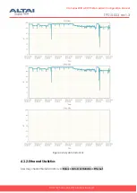 Preview for 31 page of ALTAI C1AN Configuration Manual