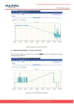 Preview for 36 page of ALTAI C1AN Configuration Manual