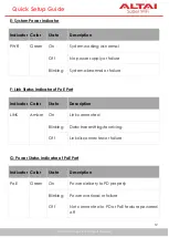 Preview for 12 page of ALTAI MIS200P Quick Setup Manual